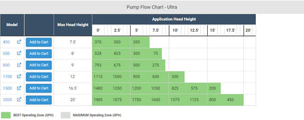 Aquascape Ultra Pumps