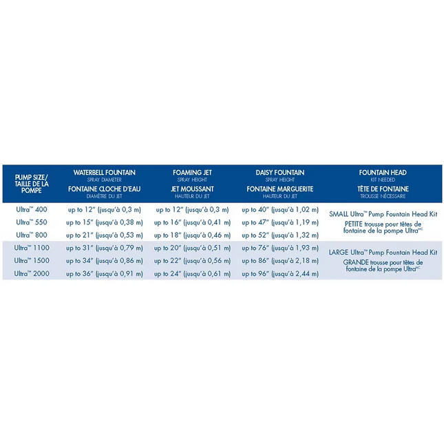 Small Ultra Pump Fountain Head Kit